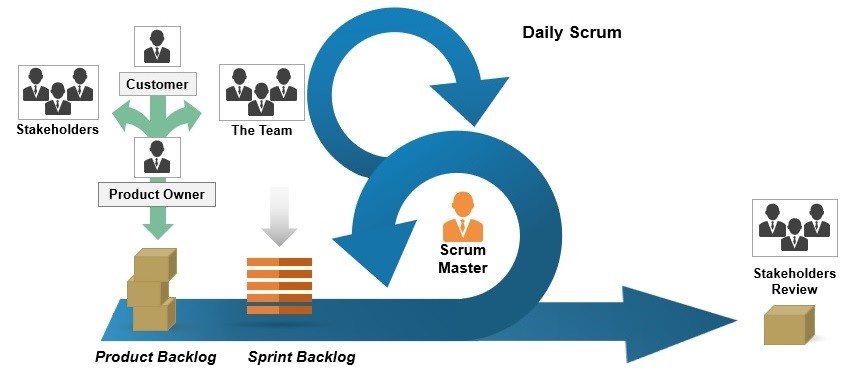 Scrum